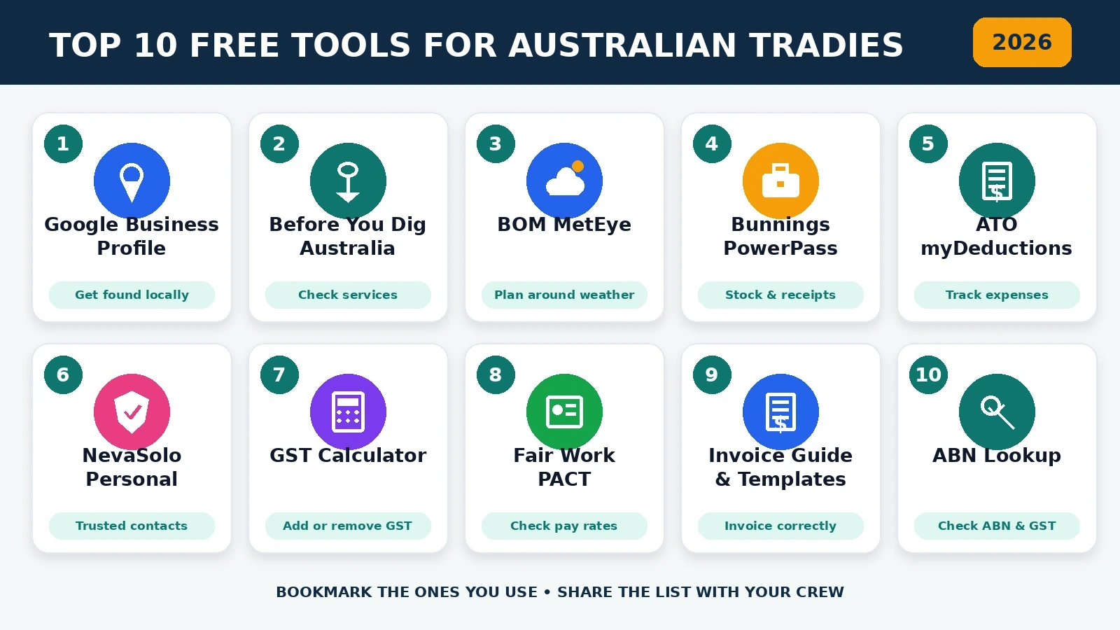 Top 10 free tools for Australian tradies in 2026