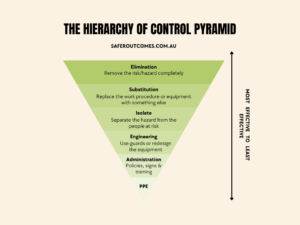 The Hierarchy Of Control - 6 Levels Of Control Measures To Help Keep ...