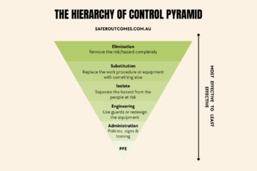 Hierarchy of Control pyramid