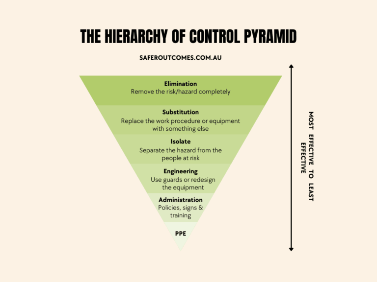 The Hierarchy Of Control - 6 Levels Of Control Measures To Help Keep ...